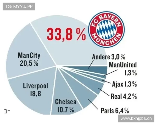拜仁欧冠竞争力现状：稳定性面临考验，对争冠形势产生影响