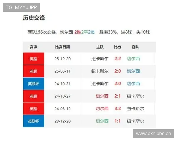 纽卡争四形势出现波动,对球队后续赛事稳定性提出考验 纽卡争四形势出现波动,对球队后续赛事稳定性提出考验
