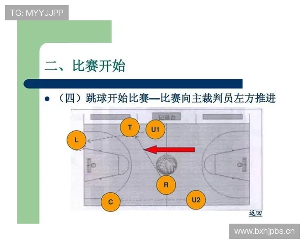 篮球比赛中断规则的具体适用情形及裁判执行标准是什么解读