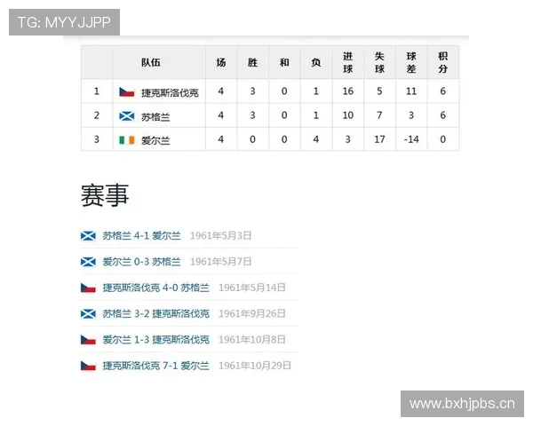 苏格兰能否突破2026世界杯小组赛 关键赛程与出线形势分析