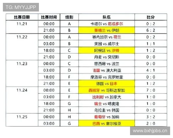 2026世界杯小组赛积分榜如何排序 2026世界杯小组赛积分榜如何排序