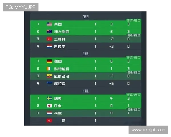 2026世界杯K组净胜球排行：葡萄牙净胜球优势明显